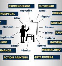 Descubre el impacto del arte contemporáneo en la sociedad y cómo ha transformado nuestro mundo